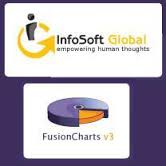 InfoSoft Global Private